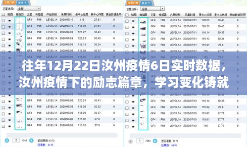 汝州疫情下的励志篇章，实时数据与成长自信铸就成就感