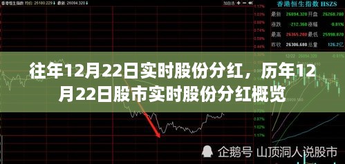 历年12月22日股市实时股份分红概览与动态分析