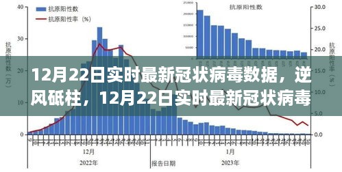 逆风砥柱，最新冠状病毒数据背后的力量与希望之光（实时更新至12月22日）