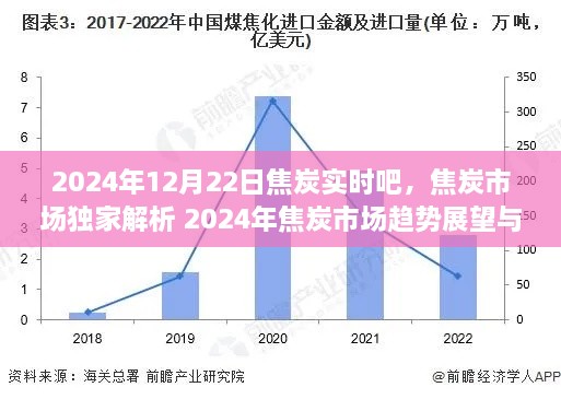 2024年焦炭市场深度解析，实时行情、趋势展望与风云变幻