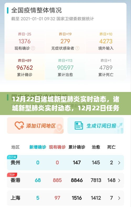 诸城新型肺炎实时动态更新，任务指南与技能学习（12月22日）