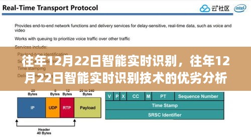 往年12月22日智能实时识别技术，优劣分析与发展展望
