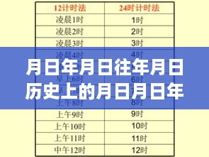 国家开放大学实时讨论，历史月日探索与讨论