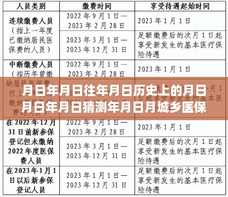 历史上的医保政策演变与现代城乡医保实时扣缴制度探讨