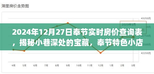 奉节实时房价查询表与小巷宝藏小店探秘，2024年奉节特色与房价探秘