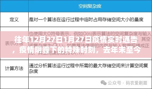 疫情阴霾下的特殊时刻，去年末至今年初抗疫纪实实时更新