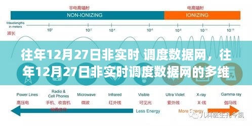 往年12月27日非实时调度数据网的多维视角深度解析