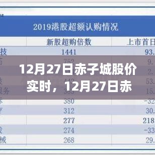 12月27日赤子城股价实时查询指南，初学者与进阶用户适用