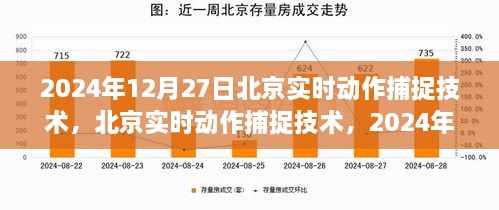 2024年实时动作捕捉技术深度探索，北京实践与其影响力