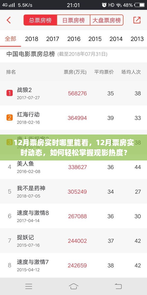轻松掌握观影热度，如何查看和追踪12月票房实时动态