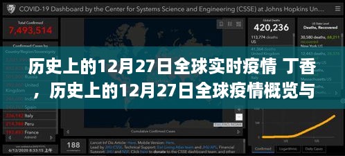 历史上的12月27日全球疫情概览与应对策略，丁香指南（适合初学者与进阶用户），希望符合您的要求，您也可酌情调整。