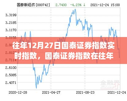 国泰证券指数历年十二月二十七日走势深度解析，影响因素与观点探讨