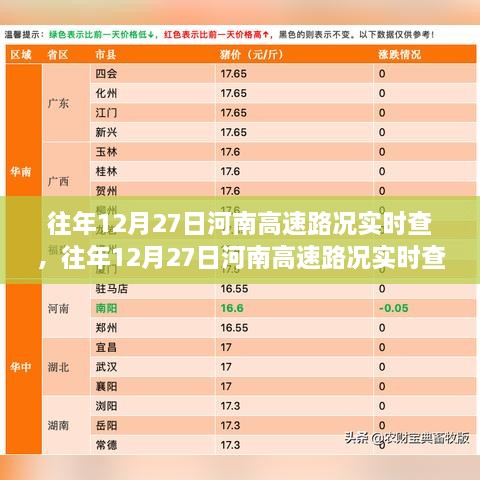 往年12月27日河南高速实时路况查询，行车前的必备准备