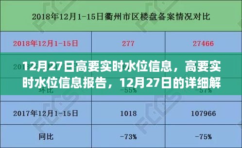 12月27日高要实时水位信息深度解读及报告