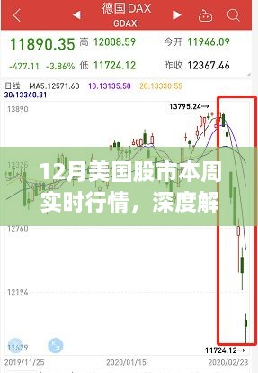 深度解析，12月美国股市实时行情全面评测与实时走势观察