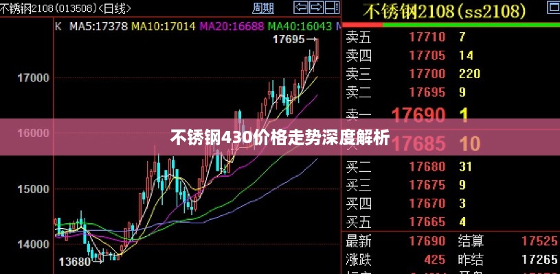 不锈钢430价格走势深度解析