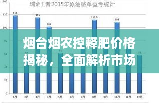 烟台烟农控释肥价格揭秘，全面解析市场行情