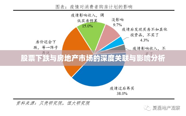 股票下跌与房地产市场的深度关联与影响分析