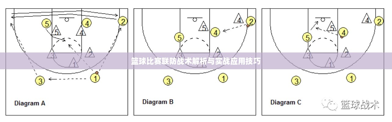 篮球比赛联防战术解析与实战应用技巧