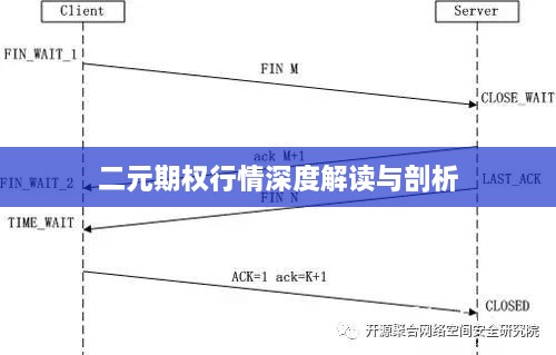 二元期权行情深度解读与剖析