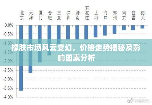 橡胶市场风云变幻，价格走势揭秘及影响因素分析