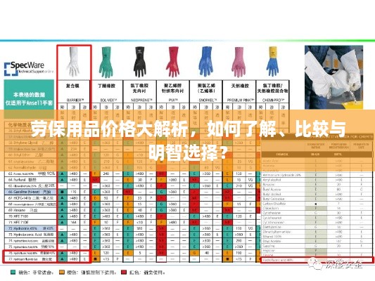 劳保用品价格大解析，如何了解、比较与明智选择？