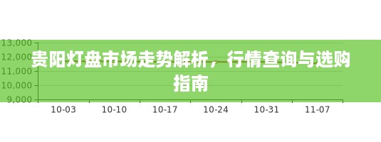 贵阳灯盘市场走势解析，行情查询与选购指南