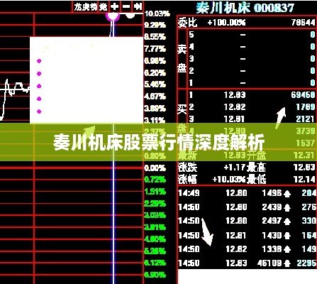 奏川机床股票行情深度解析