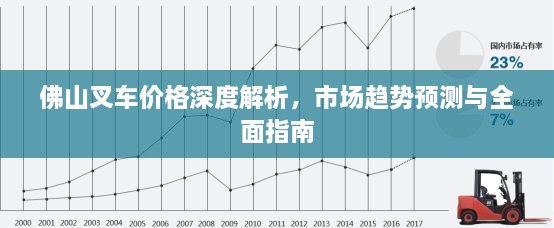 佛山叉车价格深度解析，市场趋势预测与全面指南