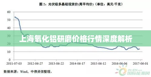 上海氧化铝研磨价格行情深度解析