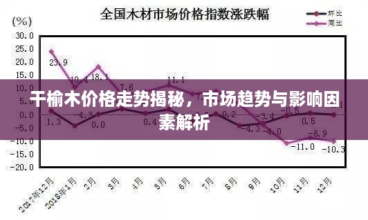 干榆木价格走势揭秘，市场趋势与影响因素解析