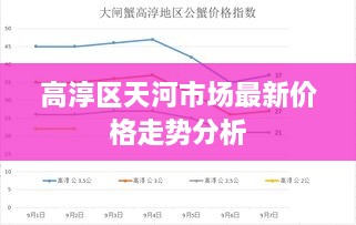 高淳区天河市场最新价格走势分析