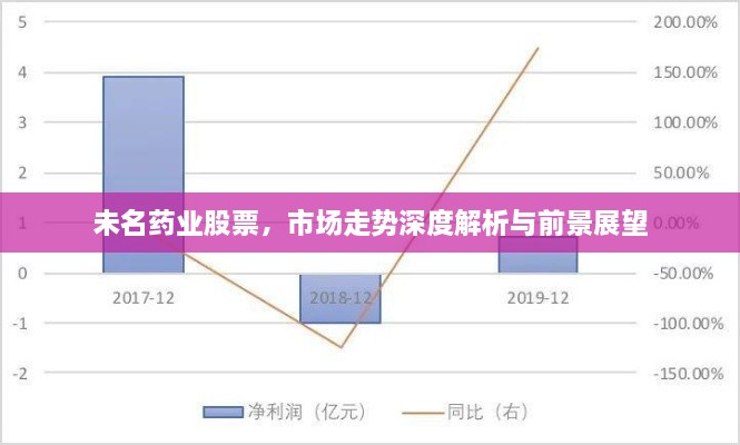 未名药业股票，市场走势深度解析与前景展望