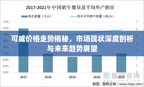 可威价格走势揭秘，市场现状深度剖析与未来趋势展望