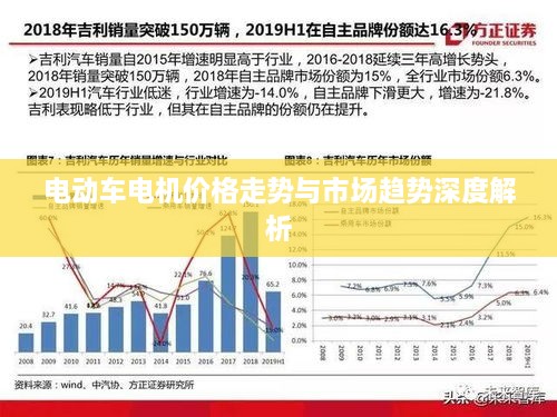 电动车电机价格走势与市场趋势深度解析