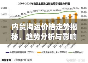 内贸海运价格走势揭秘，趋势分析与影响因素深度解读