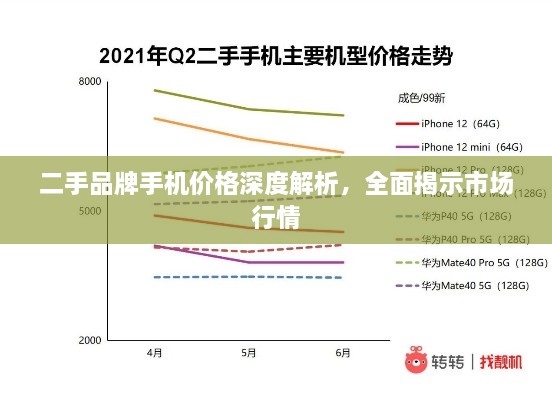 二手品牌手机价格深度解析，全面揭示市场行情