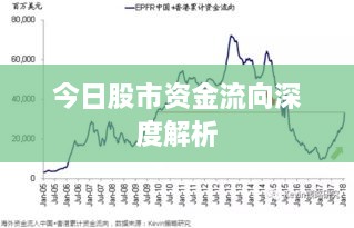 今日股市资金流向深度解析