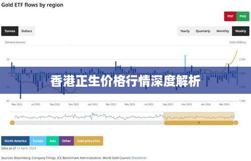 香港正生价格行情深度解析