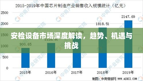 安检设备市场深度解读，趋势、机遇与挑战