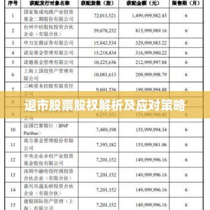 退市股票股权解析及应对策略