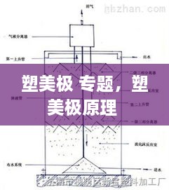 塑美极 专题，塑美极原理 