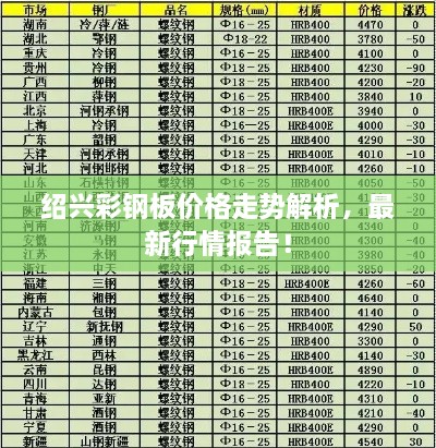 绍兴彩钢板价格走势解析，最新行情报告！