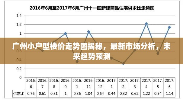 广州小户型楼价走势图揭秘，最新市场分析，未来趋势预测