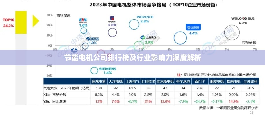 节能电机公司排行榜及行业影响力深度解析