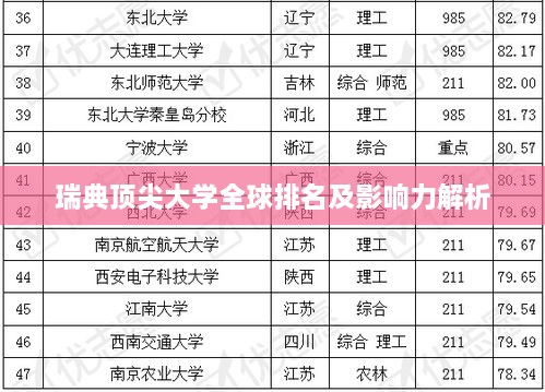 瑞典顶尖大学全球排名及影响力解析