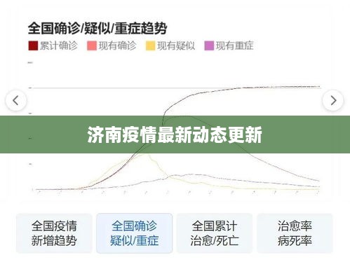 济南疫情最新动态更新