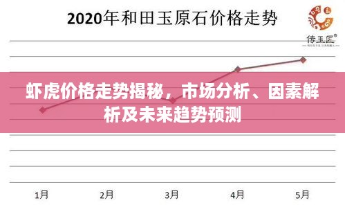 虾虎价格走势揭秘，市场分析、因素解析及未来趋势预测