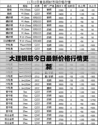 大理钢筋今日最新价格行情更新