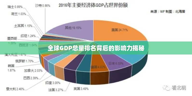 全球GDP总量排名背后的影响力揭秘